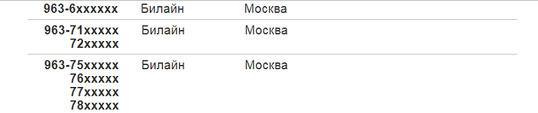 Московские номера Билайн с кодом 963