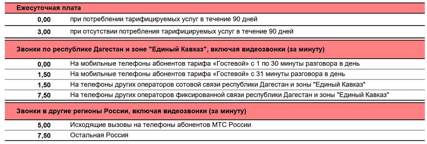 Тариф МТС "Гостевой" без абонентской платы