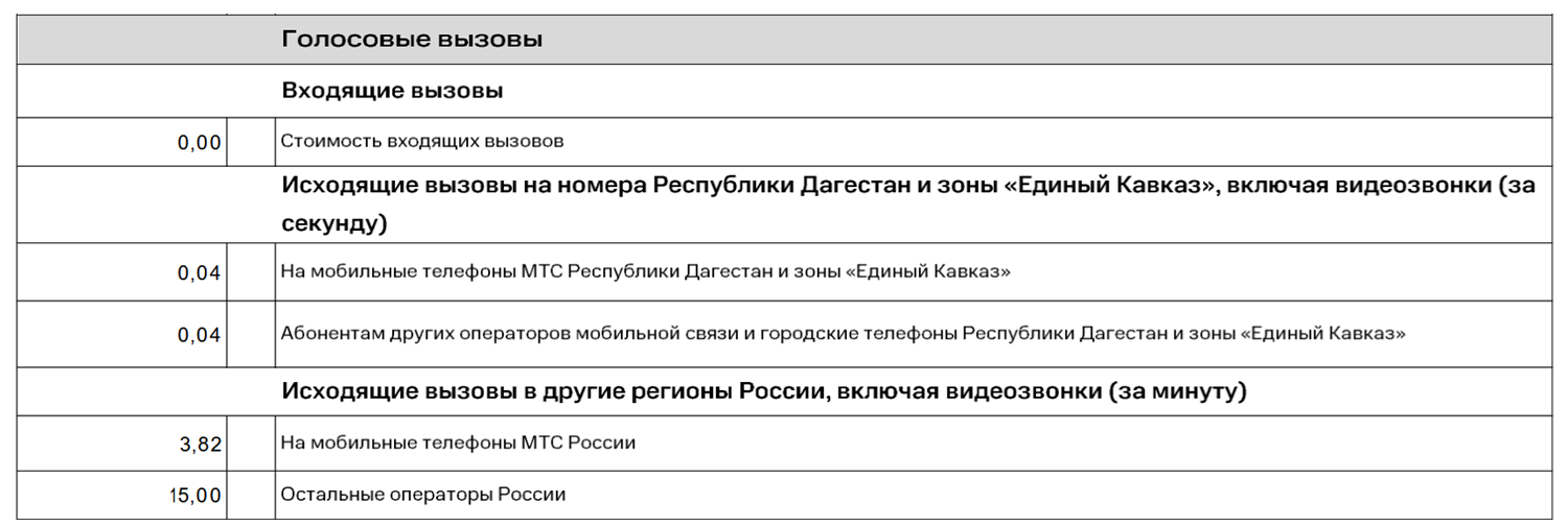 Тариф МТС "Посекундный" без абонплаты